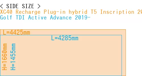 #XC40 Recharge Plug-in hybrid T5 Inscription 2018- + Golf TDI Active Advance 2019-